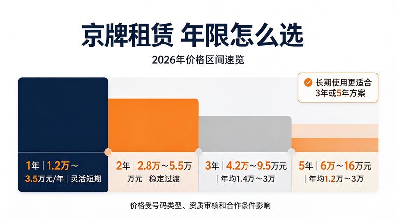 企业车牌租赁优势